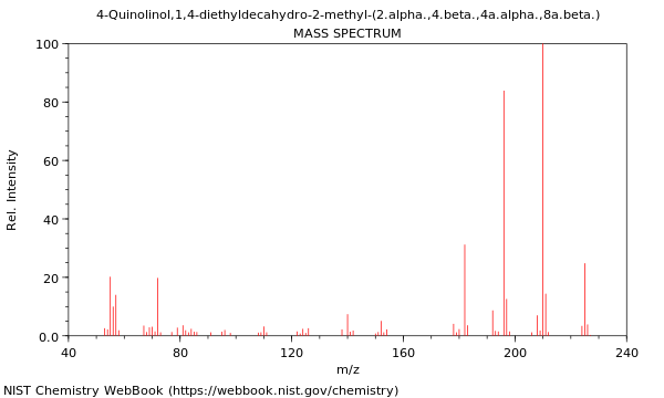 Mass spectrum