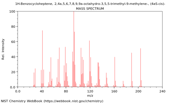 Mass spectrum