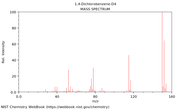 Mass spectrum