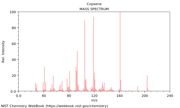 Mass spectrum