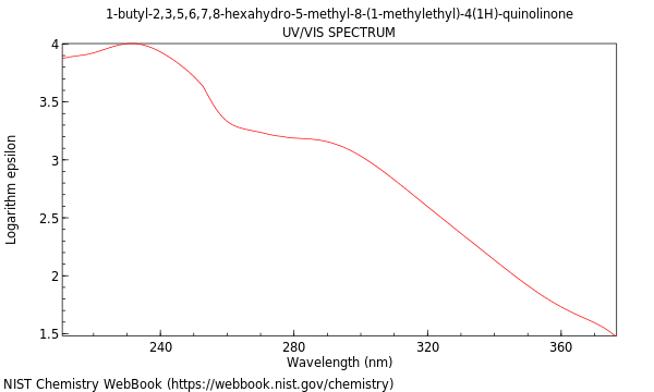 UVVis spectrum