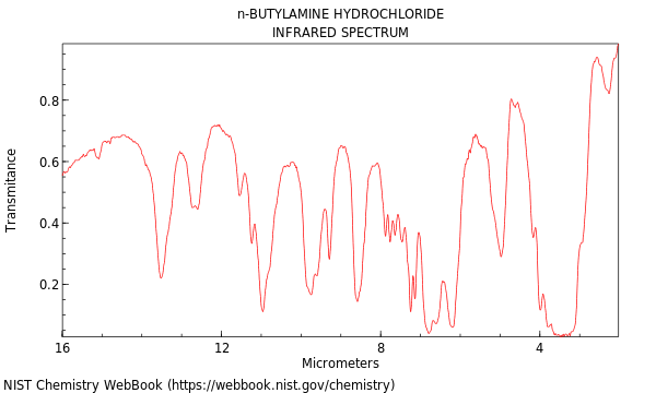 IR spectrum