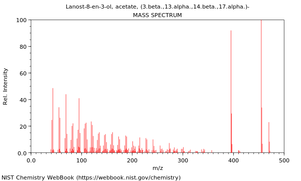 Mass spectrum