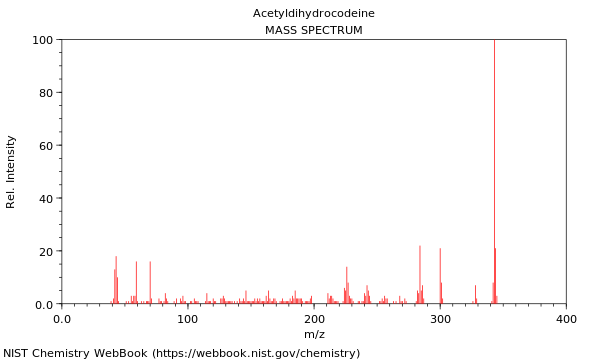 Mass spectrum