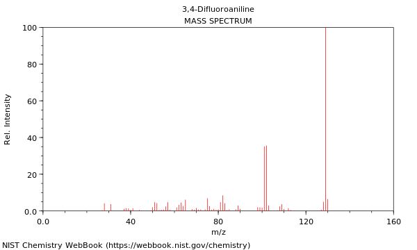 Mass spectrum