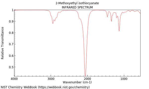 IR spectrum