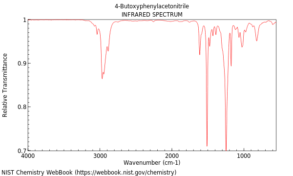 IR spectrum