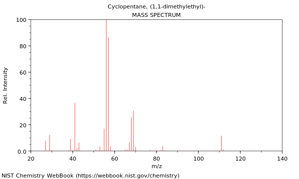 Mass spectrum