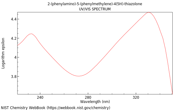 UVVis spectrum