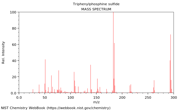 Mass spectrum