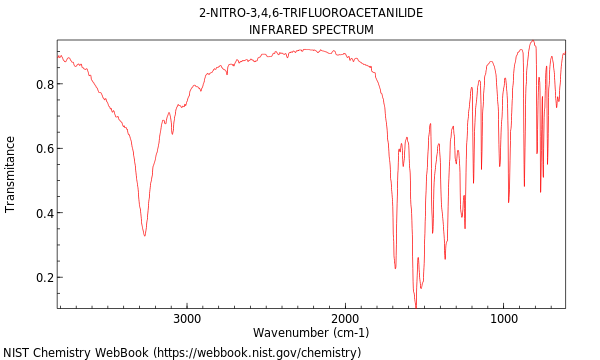 IR spectrum