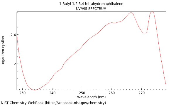 UVVis spectrum