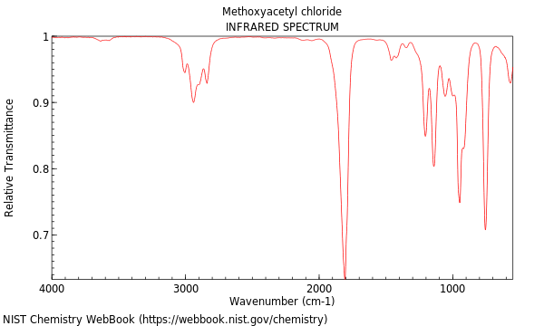 IR spectrum