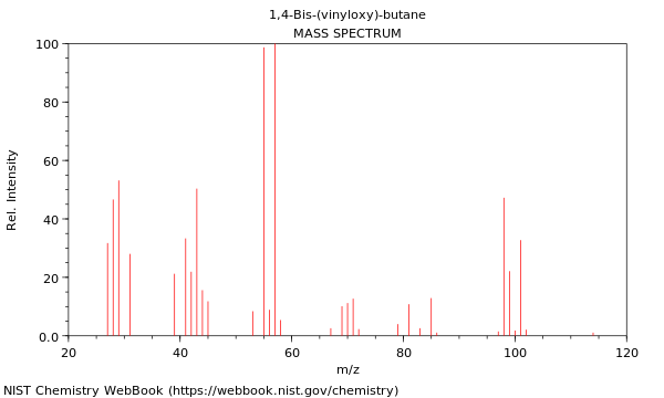 Mass spectrum