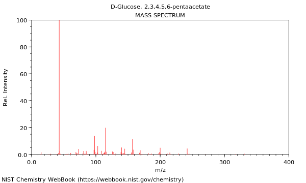 Mass spectrum