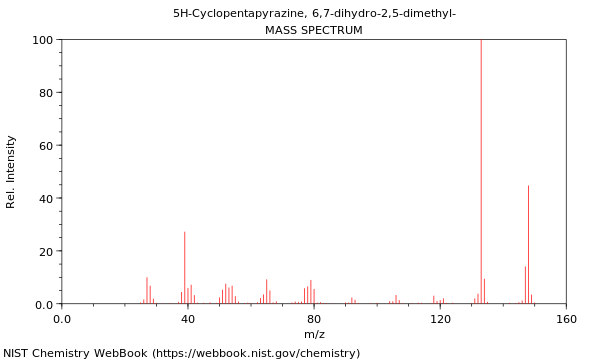 Mass spectrum