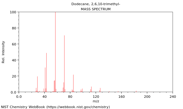 Mass spectrum