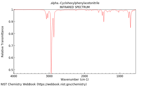 IR spectrum