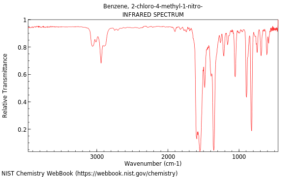 IR spectrum