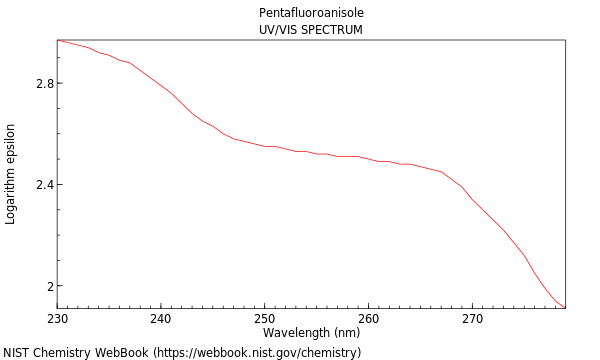 UVVis spectrum