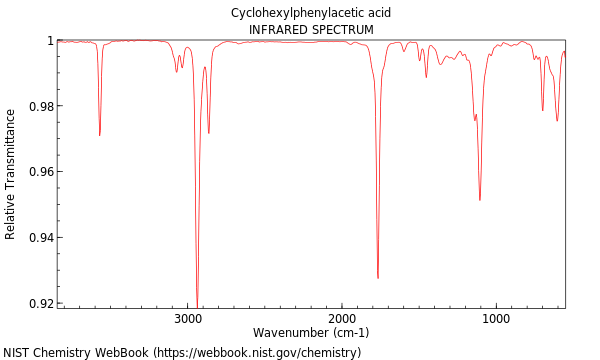 IR spectrum