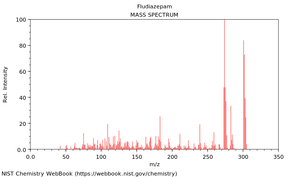 Mass spectrum