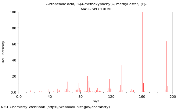 Mass spectrum