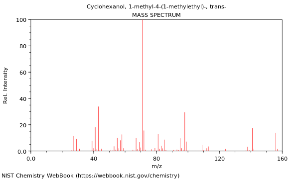 Mass spectrum