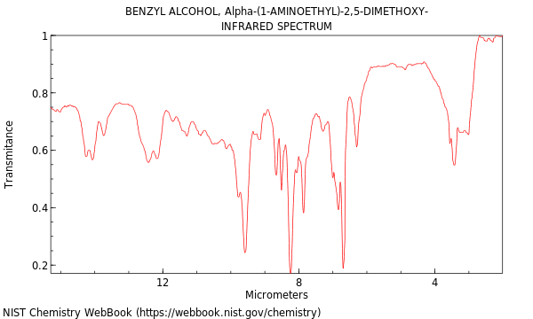 IR spectrum