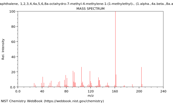 Mass spectrum