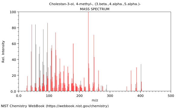 Mass spectrum