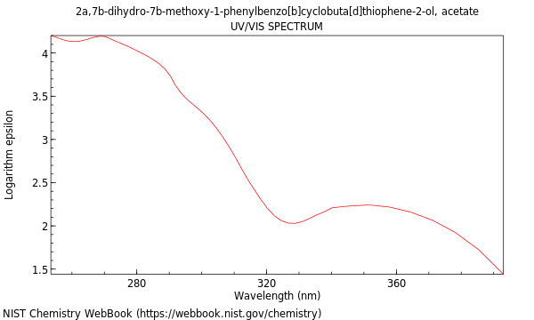 UVVis spectrum
