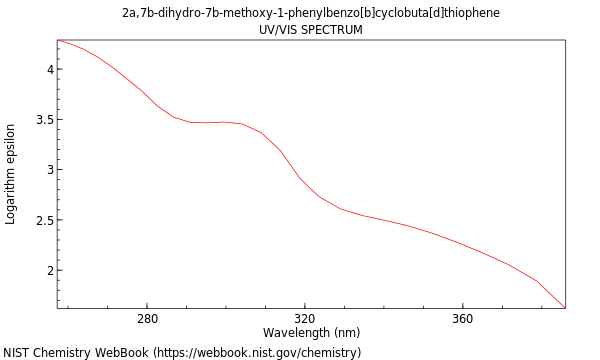 UVVis spectrum