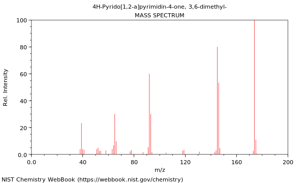 Mass spectrum