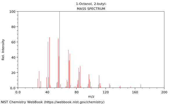 Mass spectrum