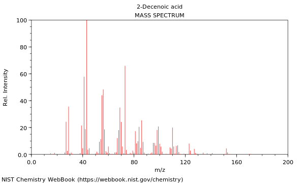 Mass spectrum