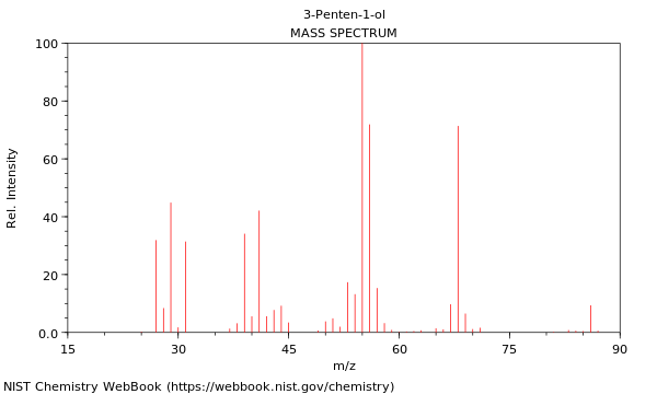 Mass spectrum