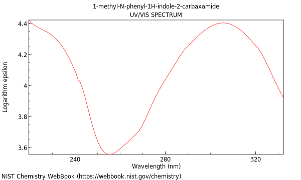 UVVis spectrum