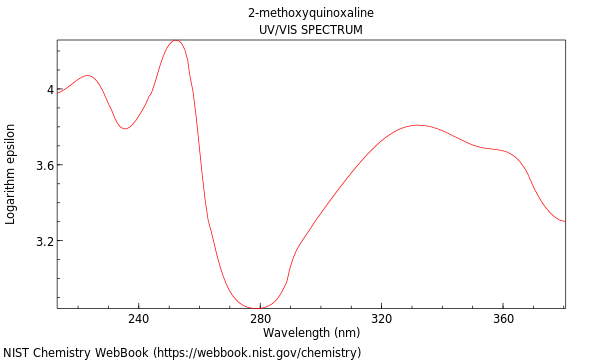 UVVis spectrum