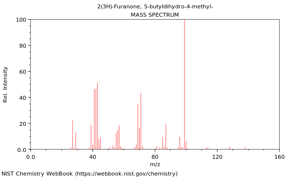 Mass spectrum