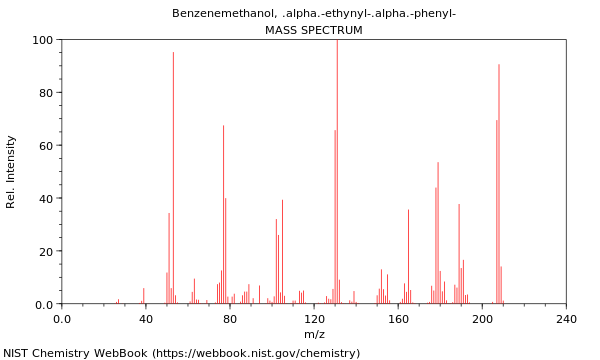 Mass spectrum