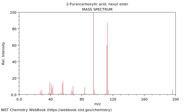 Mass spectrum