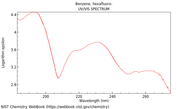 UVVis spectrum