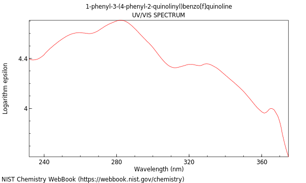 UVVis spectrum
