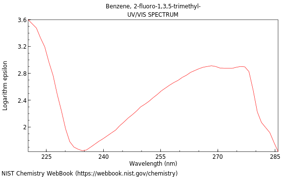 UVVis spectrum