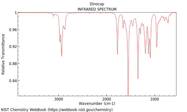 IR spectrum