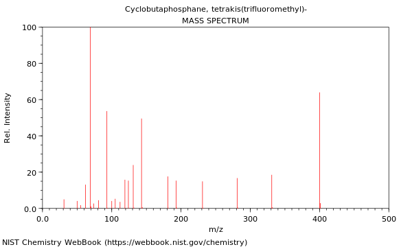 Mass spectrum