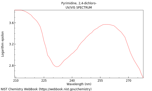 UVVis spectrum