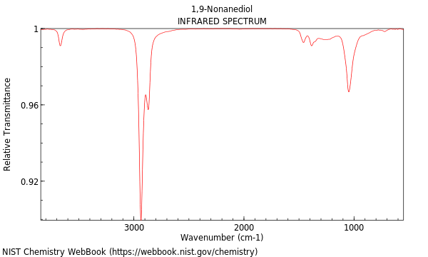 IR spectrum