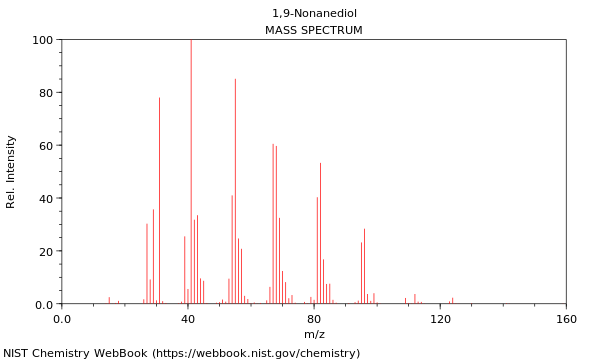 Mass spectrum